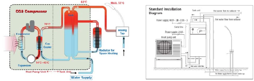 refrig flow in cycle